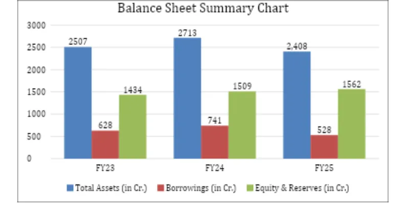 Balance Sheet
